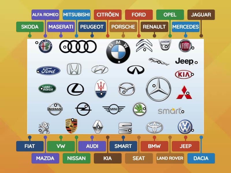 Wortschatz - Automarken - Labelled diagram