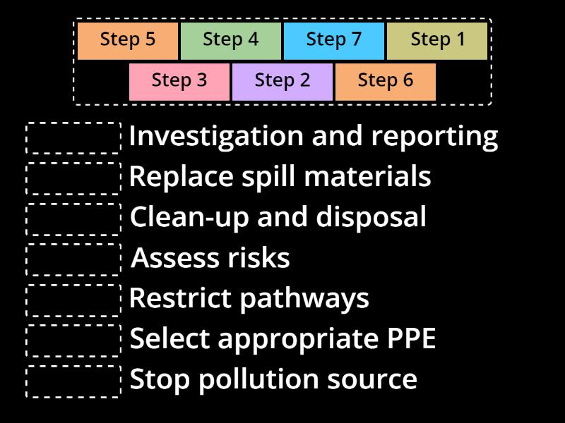 Spill Response 7-step Plan - Match up