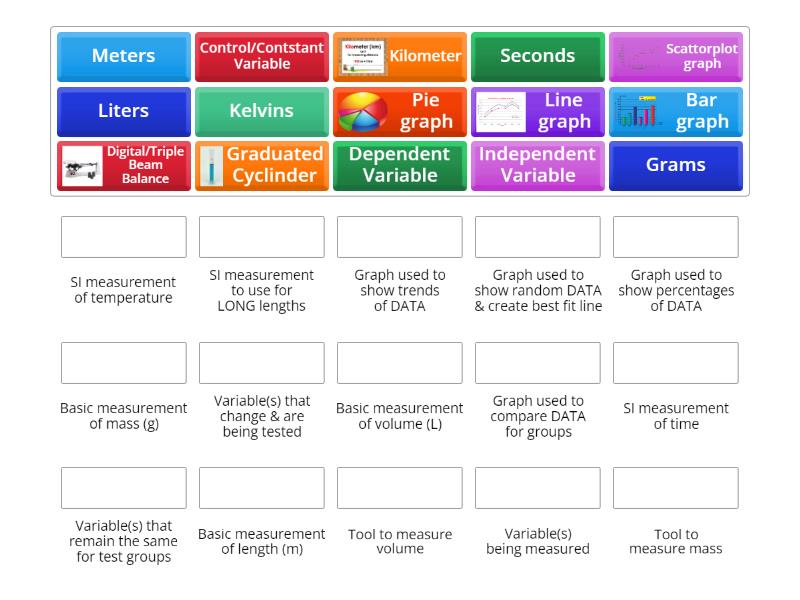Scientific Method/Measurements/Graphing - Match up