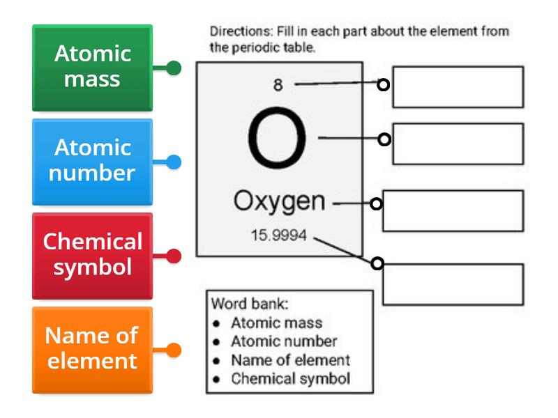 Label the element. - Labelled diagram