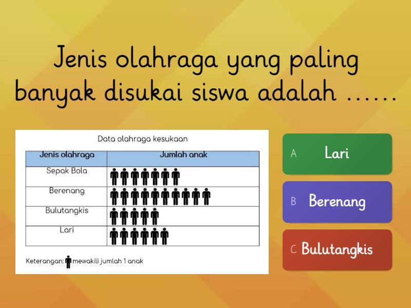 Berlatih Soal Diagram Gambar (Piktogram) - Quiz