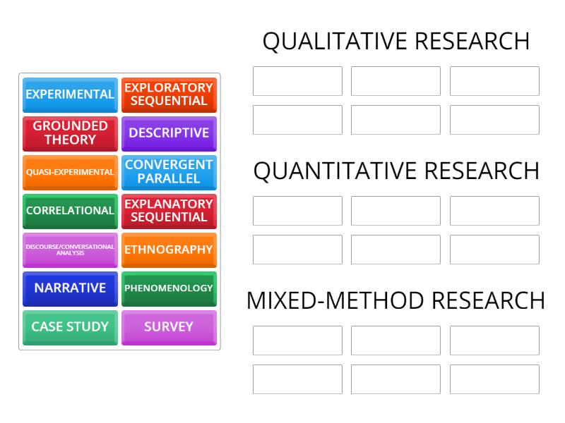 RESEARCH DESIGN - Group sort