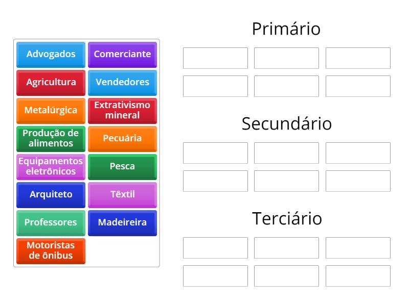 Setores primário, secundário e terciário - Classificação em grupos