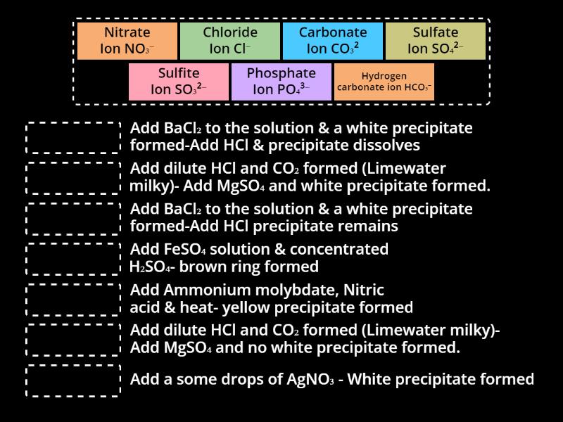 Test for Anions - Match up