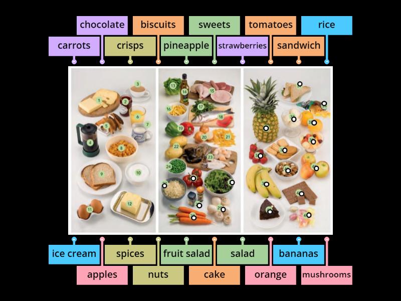 Food and drinks 2 - Labelled diagram
