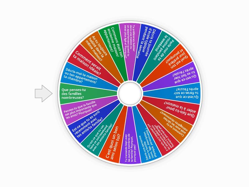 Topic C Personal Life and Relationships - Spin the wheel