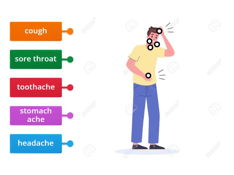 Illness Labelled diagram