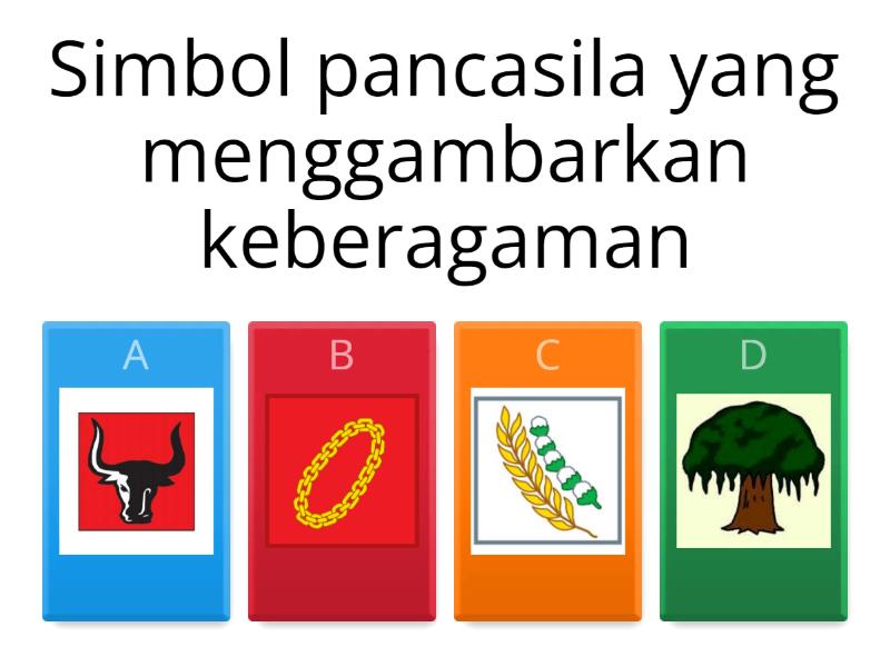 Keragaman Suku Dan Budaya Bangsa Kelas IV A - Quiz