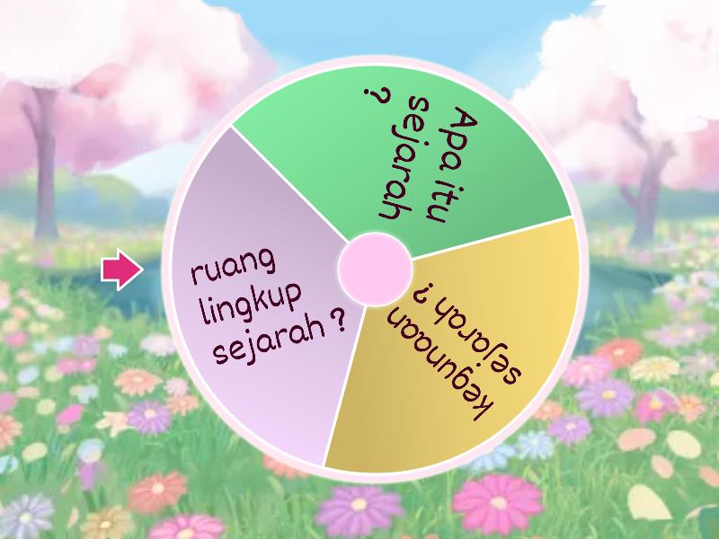 Kuiz Sejarah Random Wheel