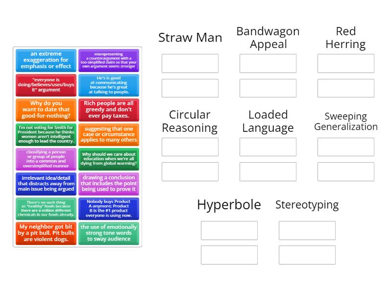 Logical Fallacies - Group sort