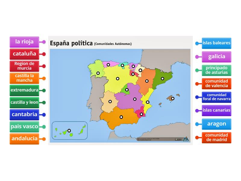 comunidades autonomas - Labelled diagram