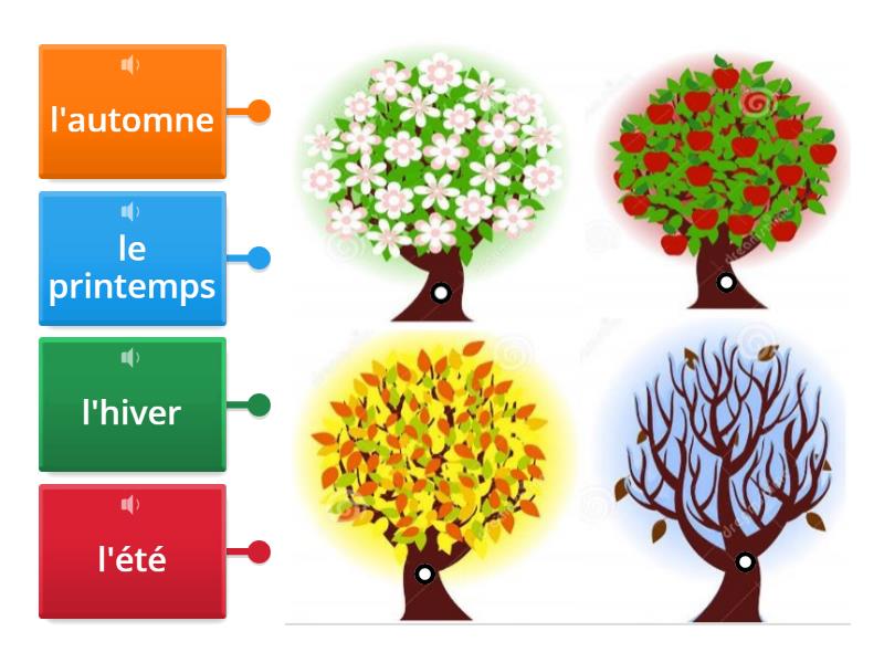 les 4 saisons en france date