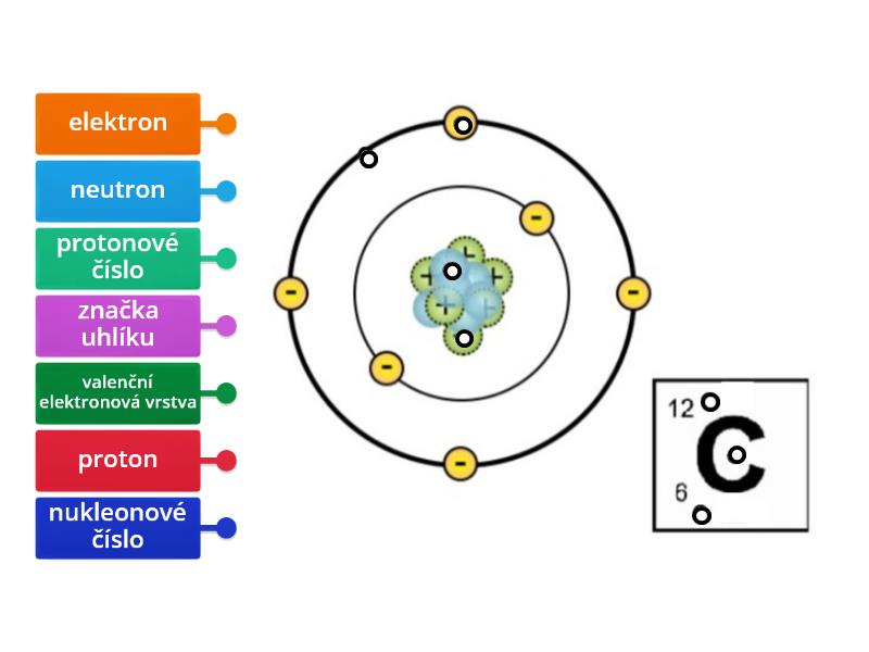 Stavba atomu - Labelled diagram