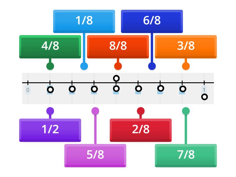 Label Fractions on Number Line - Labelled diagram