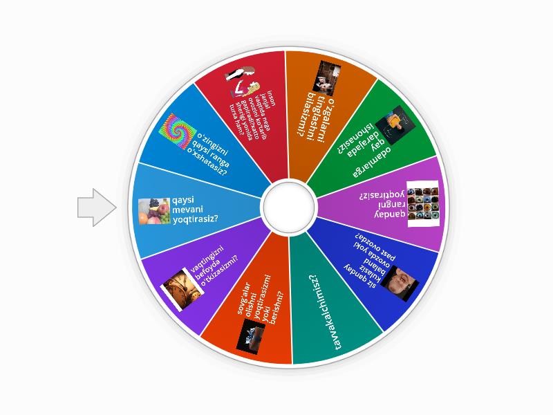 psihologik test - Spin the wheel
