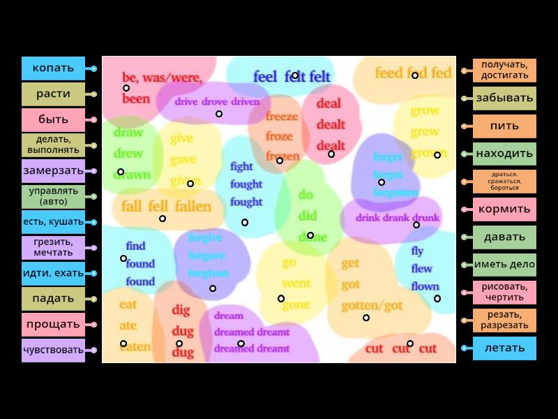 irregular verbs 2 - Labelled diagram