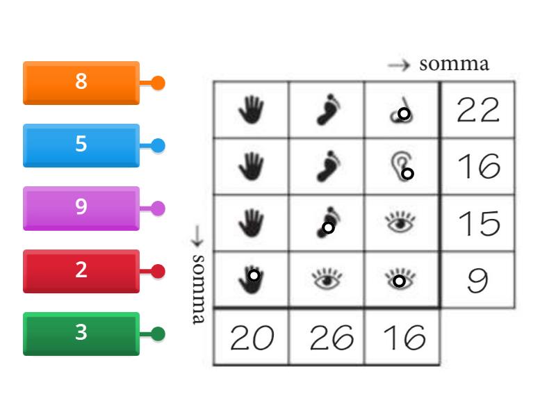 Scomponi Indicando Il Valore Di Ogni Cifra Scopri il valore di ogni simbolo - Labelled diagram