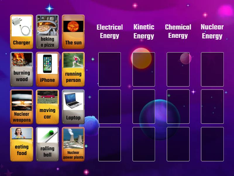 Types of Energy - Group sort