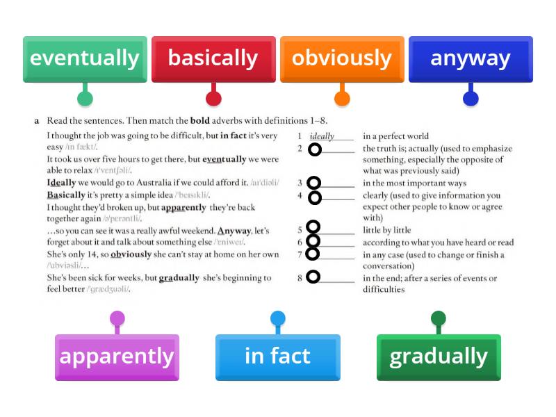 Comment Adverbs - Labelled Diagram