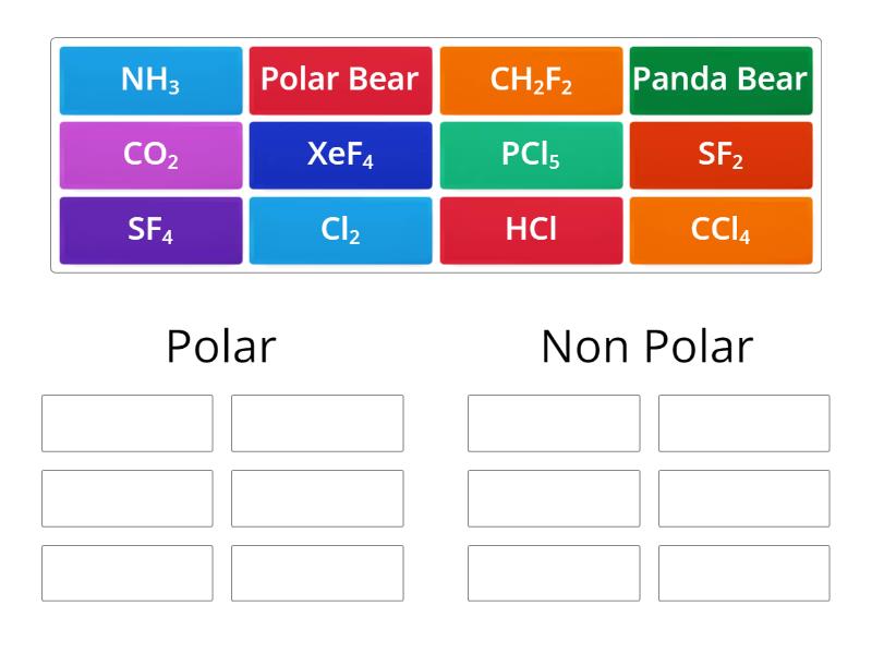 Polar vs Non Polar - Group sort