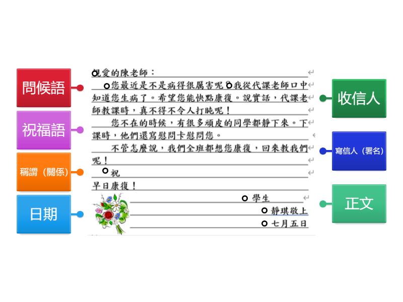 書信格式 - 標籤圖表