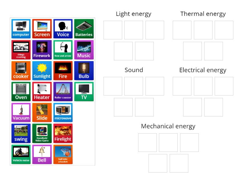 Types of energy - Group sort