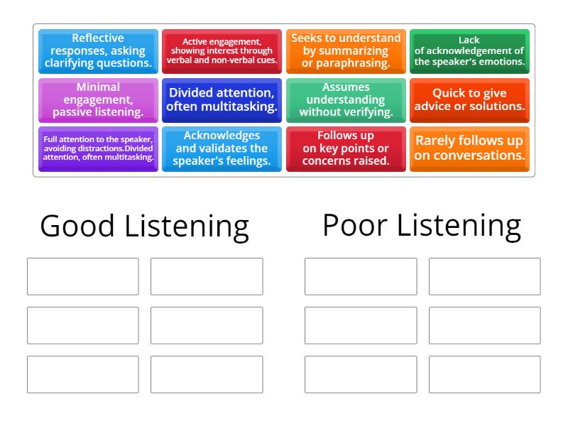 poor-listening-vs-good-listening-behaviours-group-sort