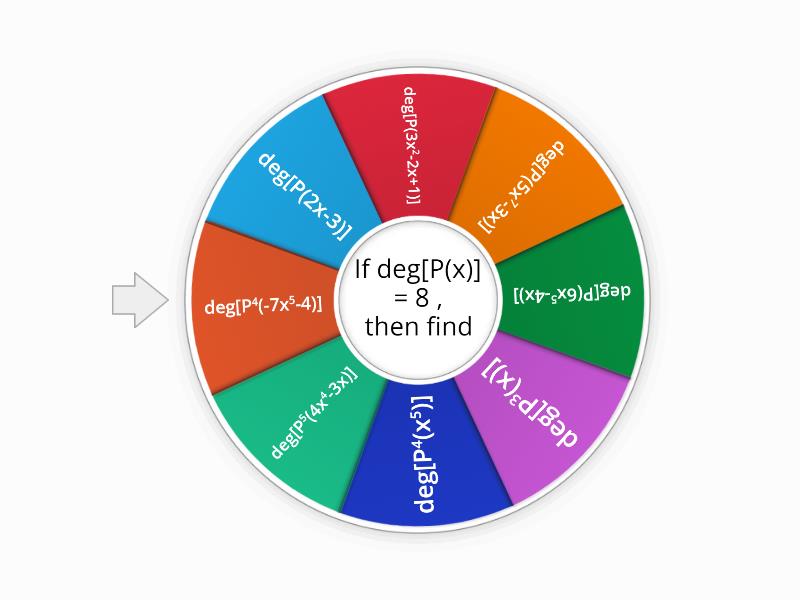 Degree of a Polynomial - Spin the wheel