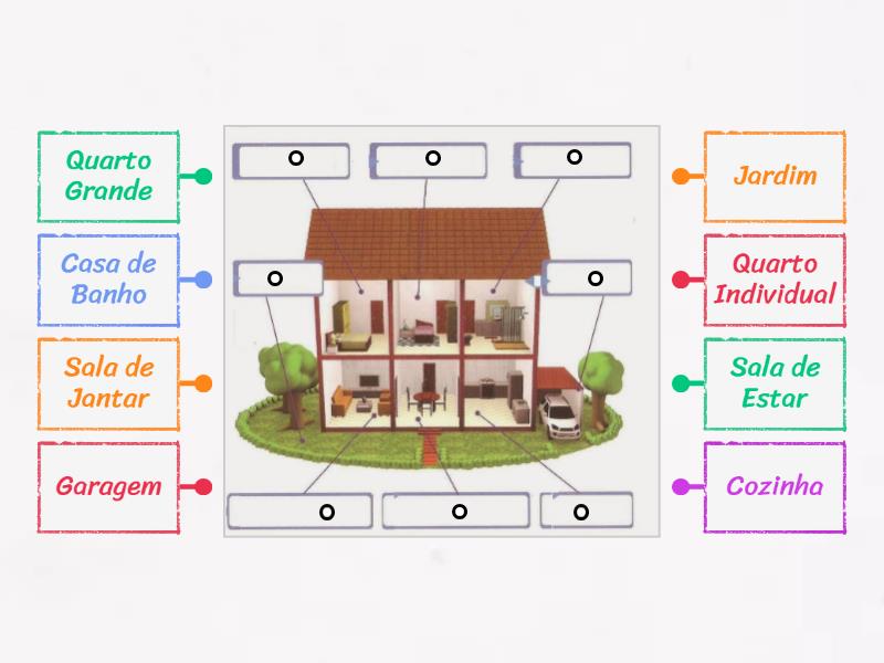 Legendar as Partes da Casa - Labelled diagram
