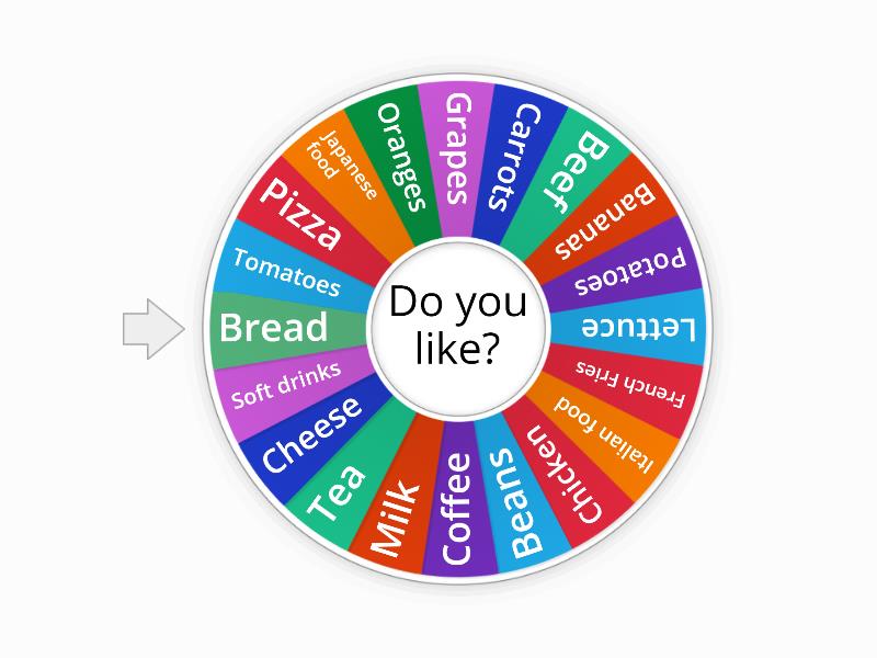 Food - Spin the wheel