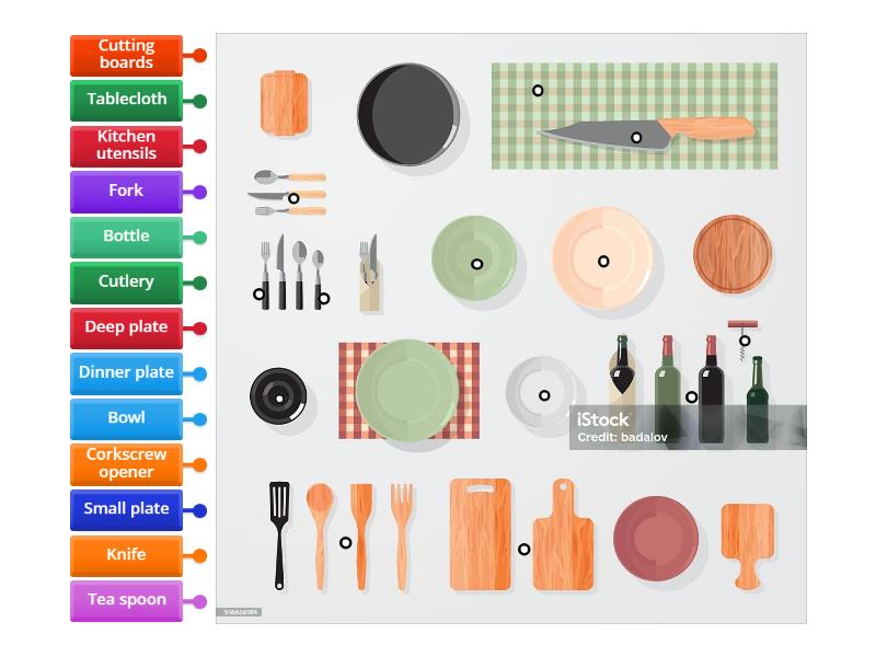 Activity - Materials used to eat - Labelled diagram