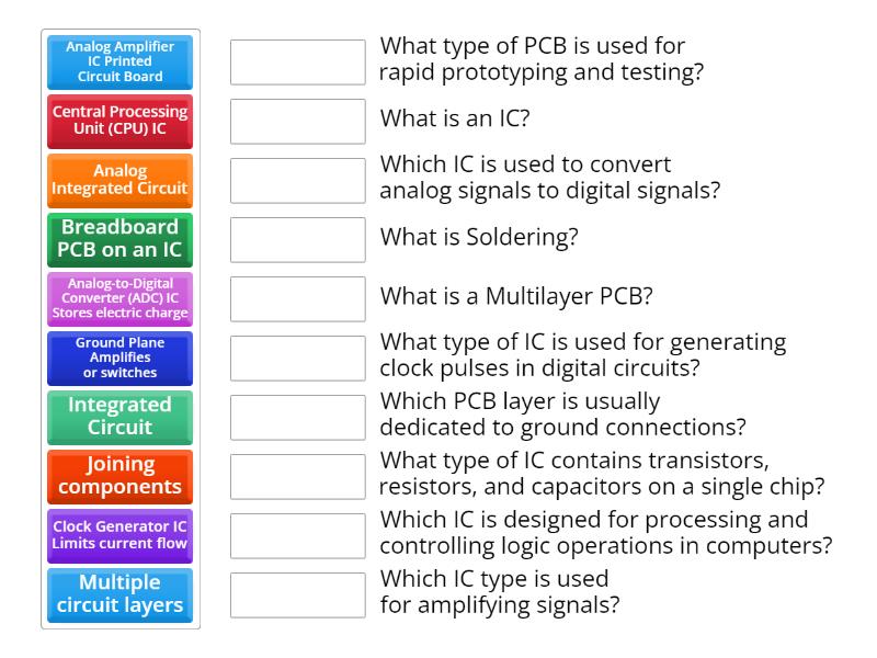 ICs and PCBs Matching - Match up
