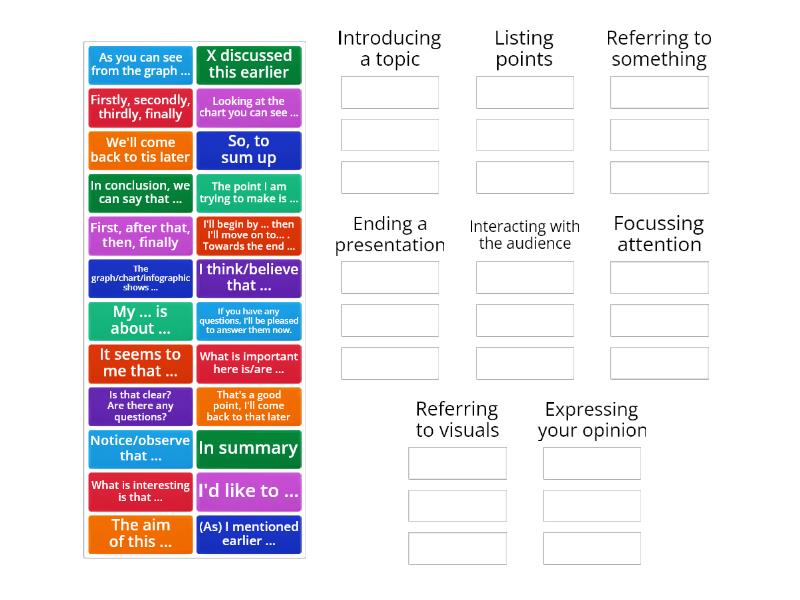 Presentation Phrases - signposting language for presentations - Group sort