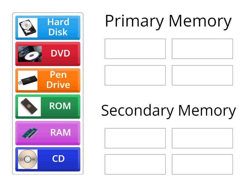Types of memory - Group sort