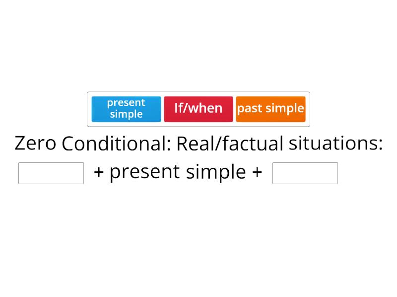 Conditionals Formulas Missing Word