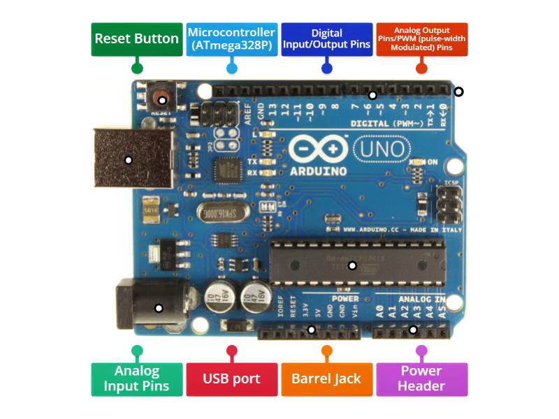 Arduino UNO parts - Labelled diagram