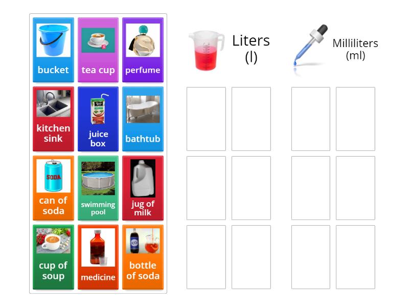 Units of Measure - Metric Volume - Group sort