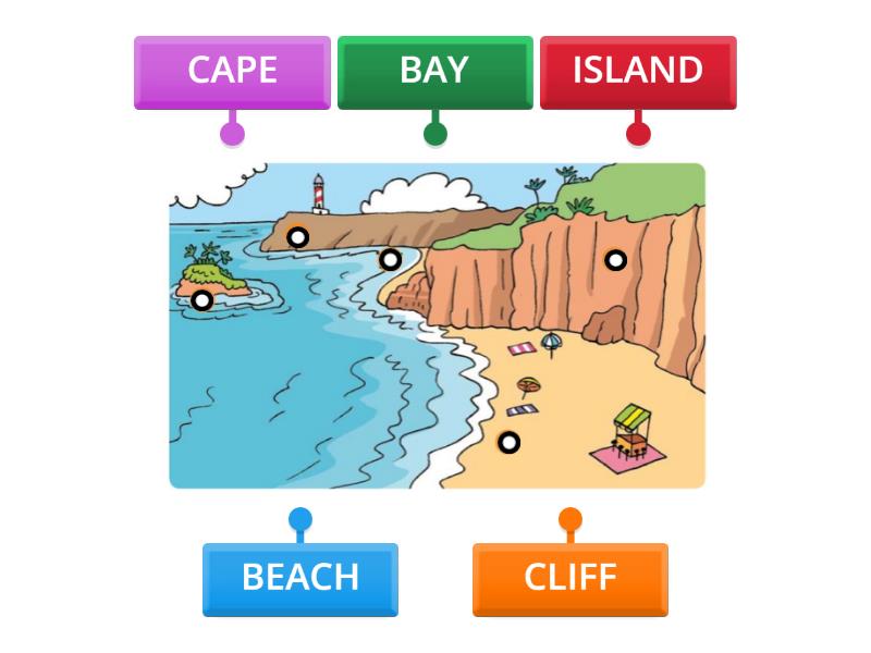 COASTAL LANDSCAPE - Labelled diagram