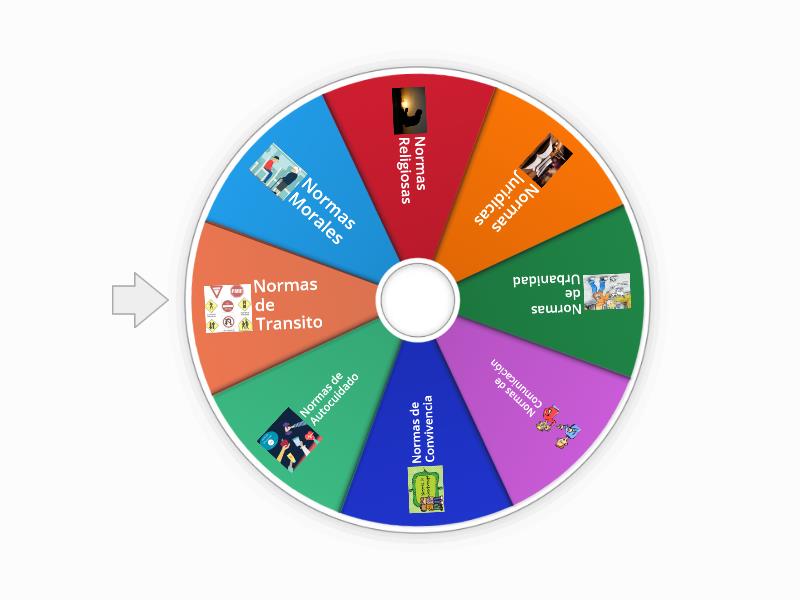 Ruleta Tipos De Normas Random Wheel 