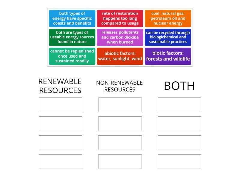 Renewable vs. Non-renewable Energy - Group sort