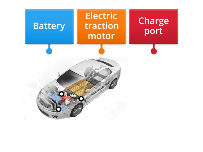 Electric Vehicle layout - Labelled diagram