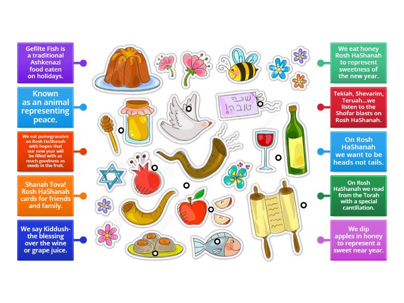 Rosh HaShanah Symbols 2024 Labelled diagram
