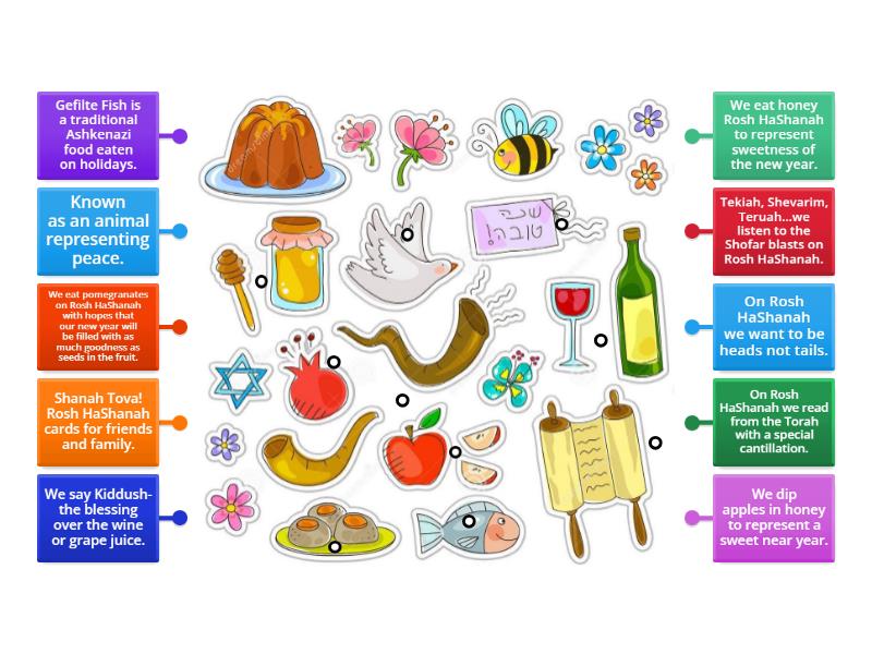 Rosh HaShanah Symbols 2024 Labelled diagram