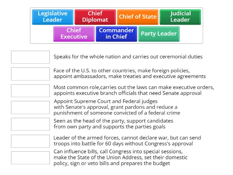 Roles of the President - Match up