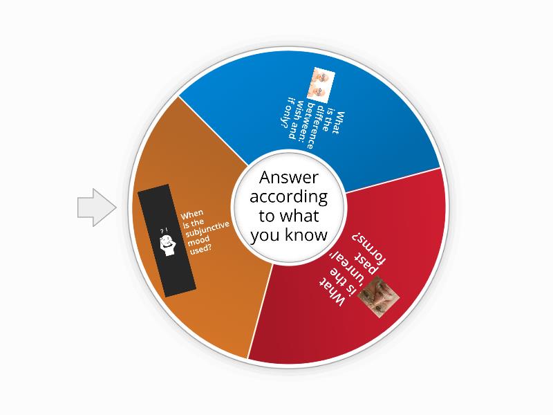 the-subjunctive-and-unreal-uses-of-past-forms-spin-the-wheel