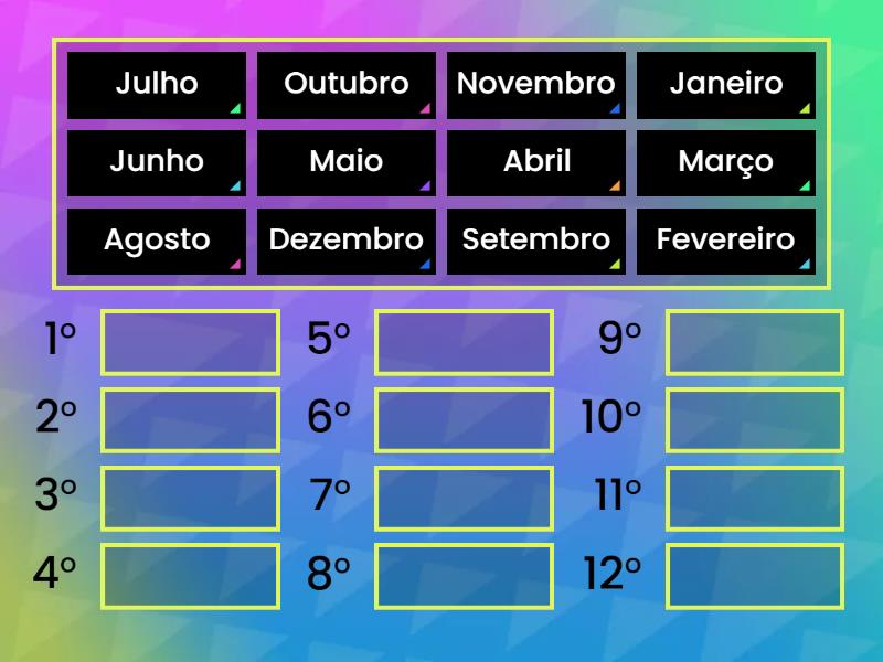 Meses do ano - Rank order