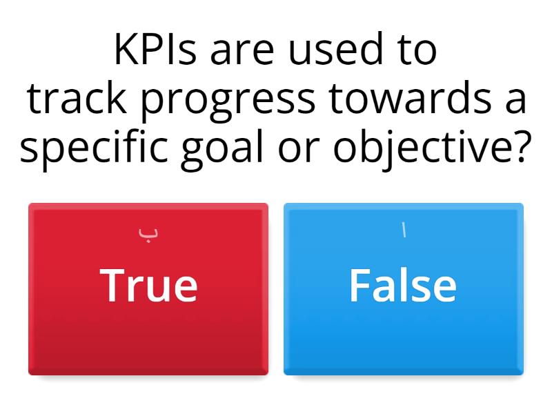 Key Performance Indicators - Quiz