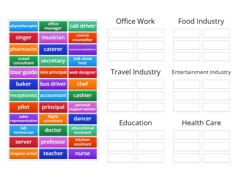 Occupations and Sectors - Group sort