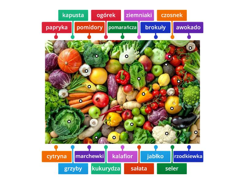 OWOCE I WARZYWA - Labelled diagram