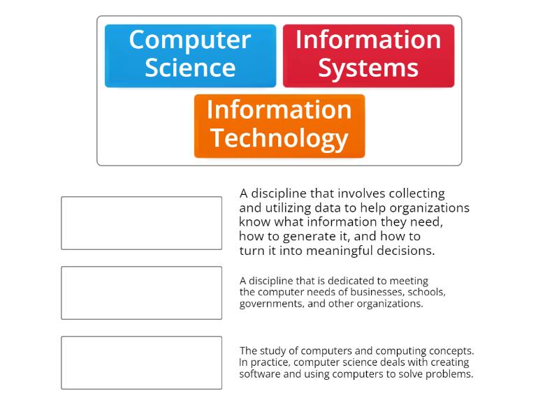 1.2 What is Information Technology? - Match up